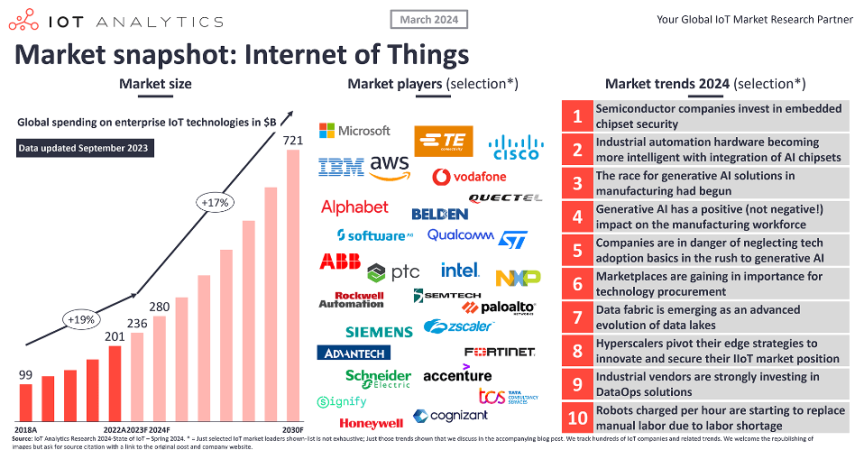 Emerging Technologies and Trends